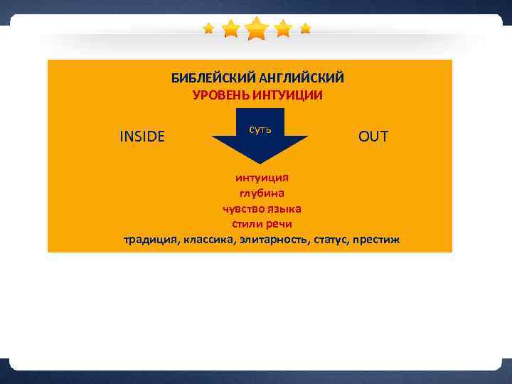 БИБЛЕЙСКИЙ АНГЛИЙСКИЙ УРОВЕНЬ ИНТУИЦИИ суть INSIDE OUT интуиция глубина чувство языка стили речи традиция,