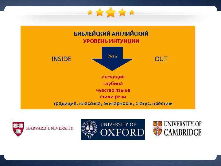 БИБЛЕЙСКИЙ АНГЛИЙСКИЙ УРОВЕНЬ ИНТУИЦИИ суть INSIDE OUT интуиция глубина чувство языка стили речи традиция,