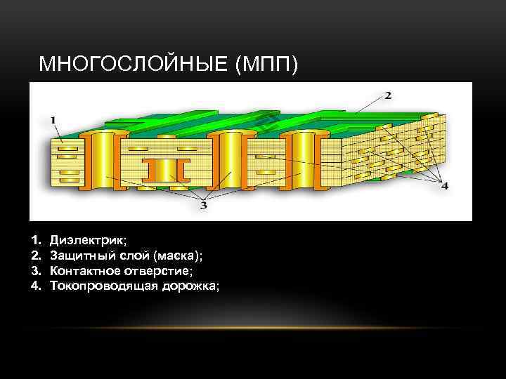 МНОГОСЛОЙНЫЕ (МПП) 1. 2. 3. 4. Диэлектрик; Защитный слой (маска); Контактное отверстие; Токопроводящая дорожка;