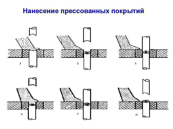 Нанесение прессованных покрытий 