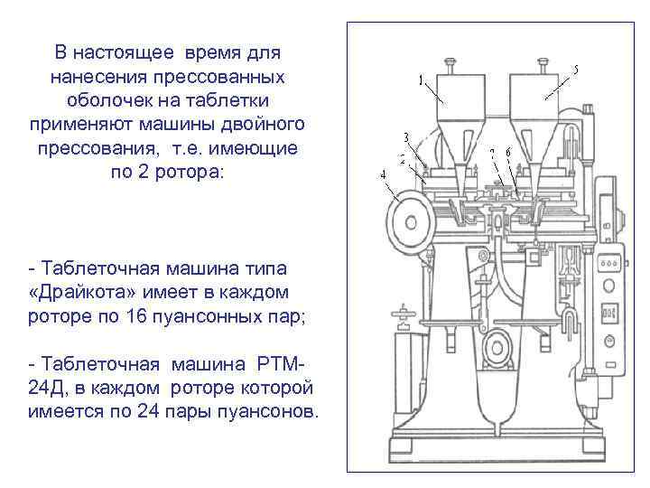 В настоящее время для нанесения прессованных оболочек на таблетки применяют машины двойного прессования, т.