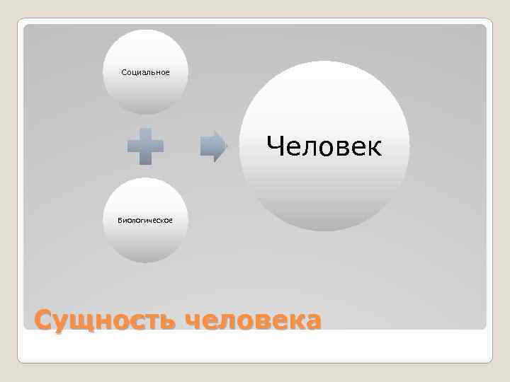 Социальное Человек Биологическое Сущность человека 