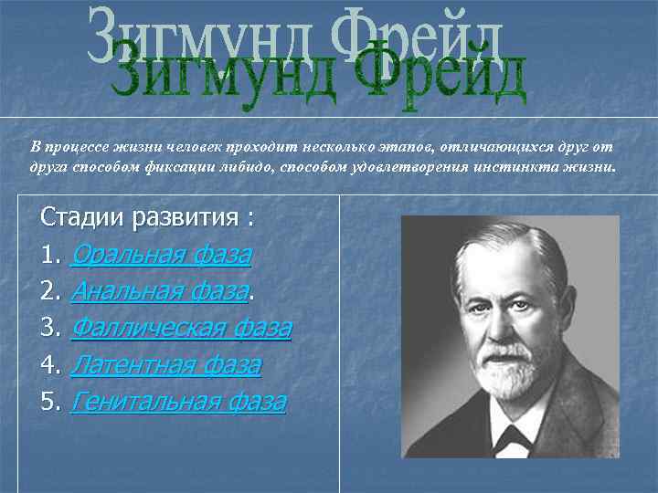 В процессе жизни человек проходит несколько этапов, отличающихся друг от друга способом фиксации либидо,