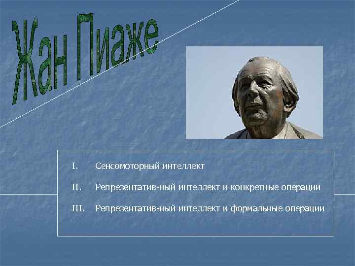 I. Сенсомоторный интеллект II. Репрезентатив-ный интеллект и конкретные операции III. Репрезентатив-ный интеллект и формальные