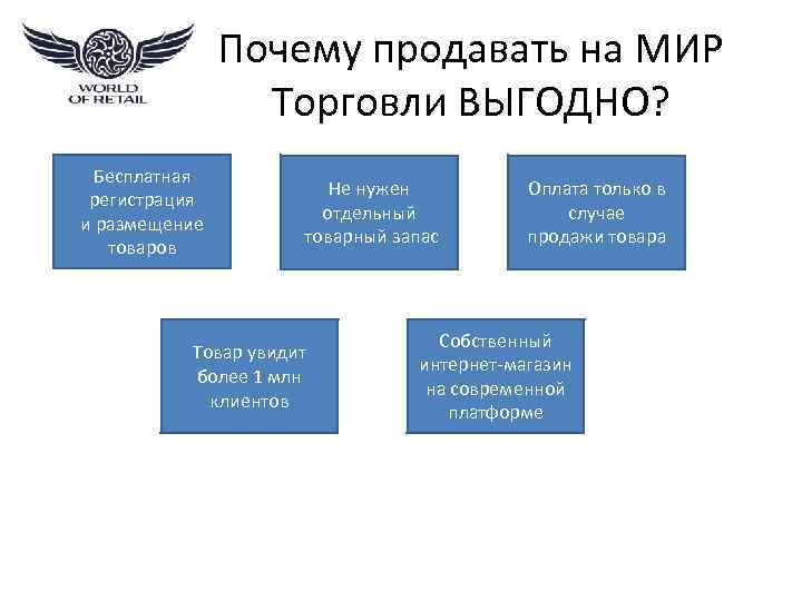 Почему продавать на МИР Торговли ВЫГОДНО? Бесплатная регистрация и размещение товаров Не нужен отдельный