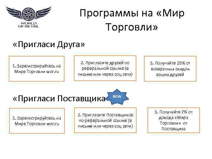 Программы на «Мир Торговли» «Пригласи Друга» 1. Зарегистрируйтесь на Мире Торговли wor. ru 2.