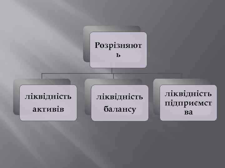 Розрізняют ь ліквідність активів балансу ліквідність підприємст ва 