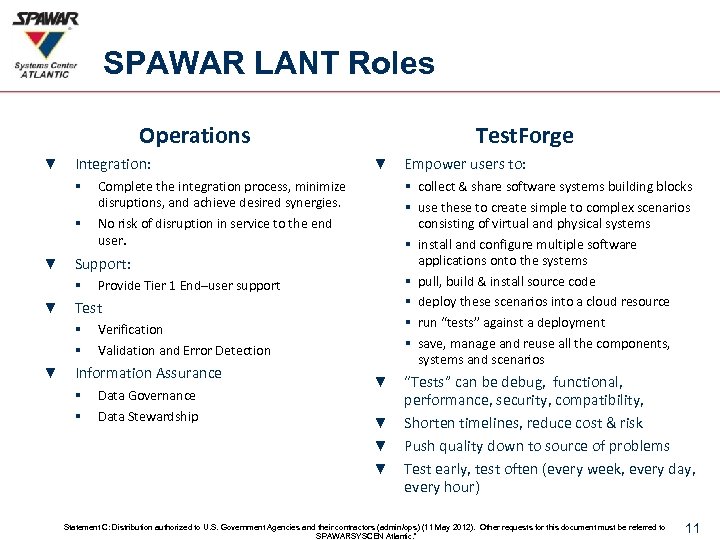 SPAWAR LANT Roles Operations ▼ Integration: § § ▼ Complete the integration process, minimize