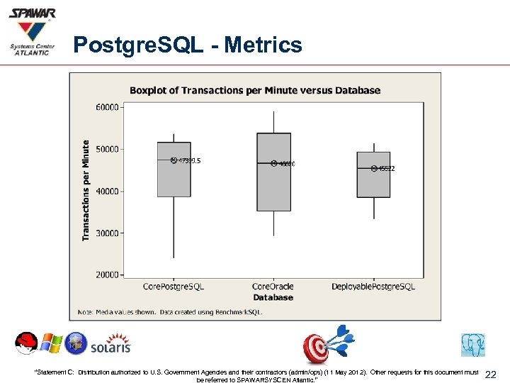 Postgre. SQL - Metrics “Statement C: Distribution authorized to U. S. Government Agencies and
