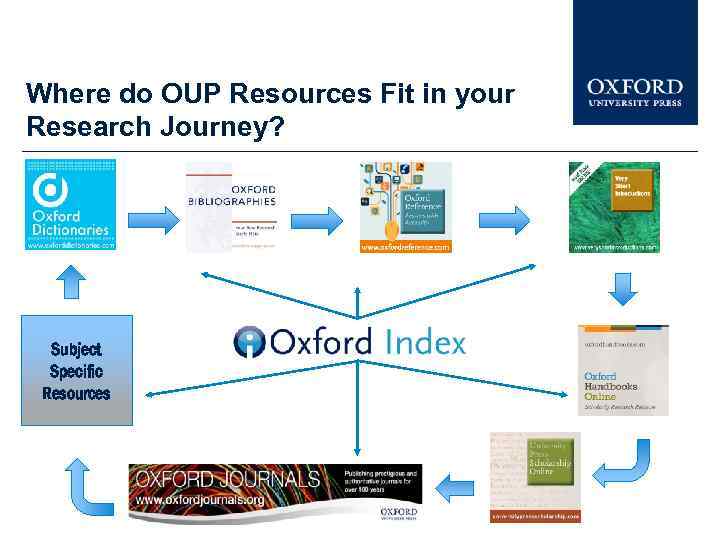 Where do OUP Resources Fit in your Research Journey? Subject Specific Resources 