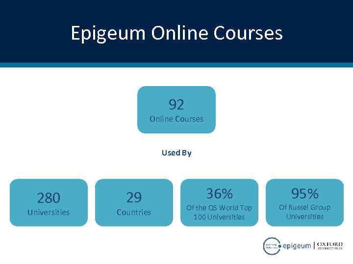 Epigeum Online Courses 92 Online Courses Used By 280 Universities 29 Countries 36% Of