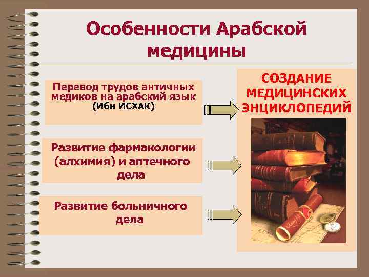 Особенности Арабской медицины Перевод трудов античных медиков на арабский язык (Ибн ИСХАК) Развитие фармакологии