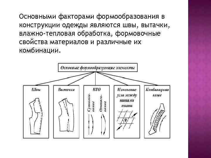 Опишите способы формообразования порошков в изделие изучив их схемы достоинства и недостатки