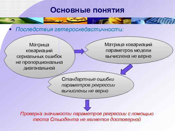 Основные понятия § Последствия гетероскедастичности: Матрица ковариаций сериальных ошибок не пропорциональна диагональной Матрица ковариаций