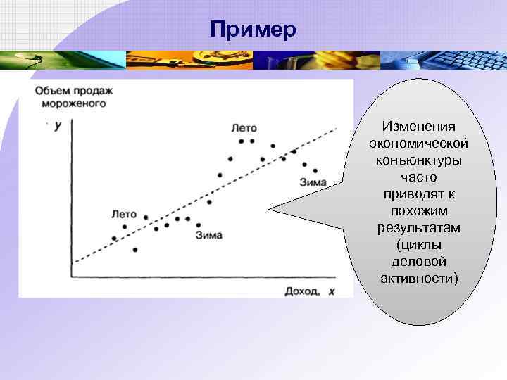 Пример Изменения экономической конъюнктуры часто приводят к похожим результатам (циклы деловой активности) 