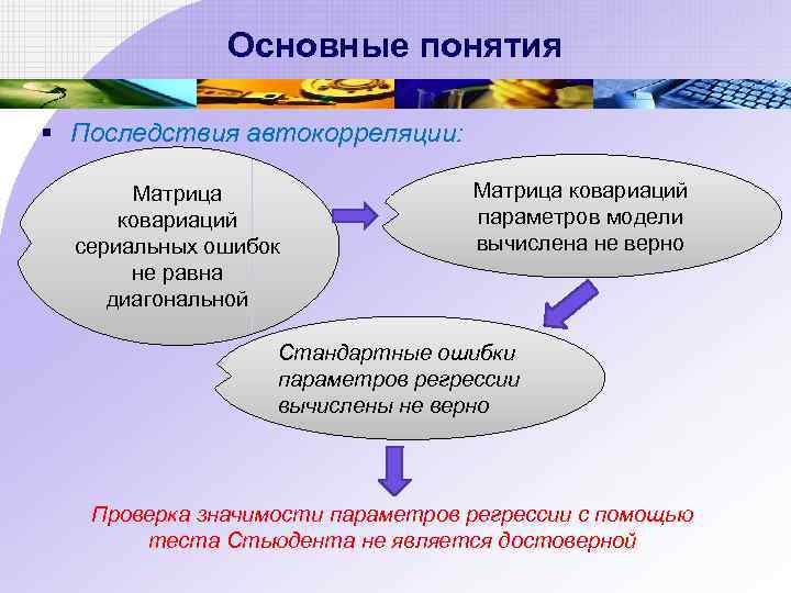 Основные понятия § Последствия автокорреляции: Матрица ковариаций сериальных ошибок не равна диагональной Матрица ковариаций