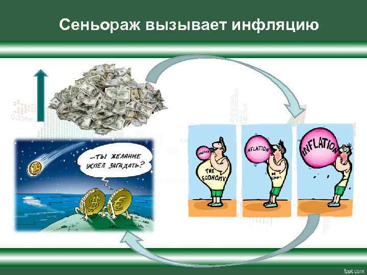 Сеньораж вызывает инфляцию 