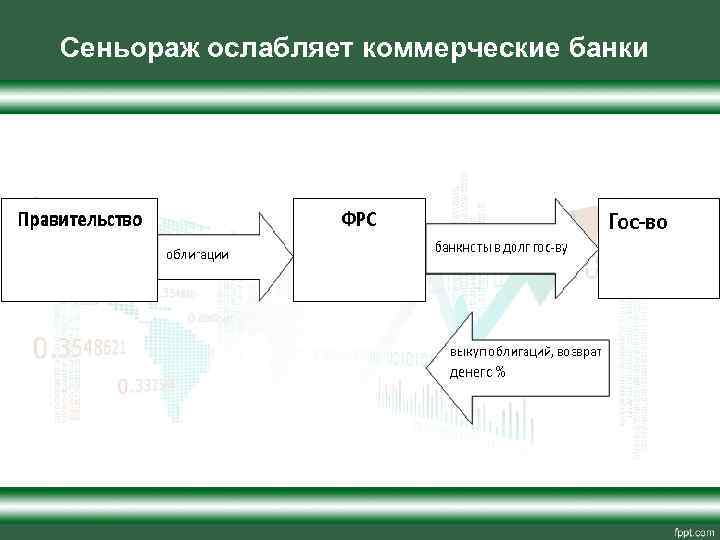 Сеньораж ослабляет коммерческие банки 