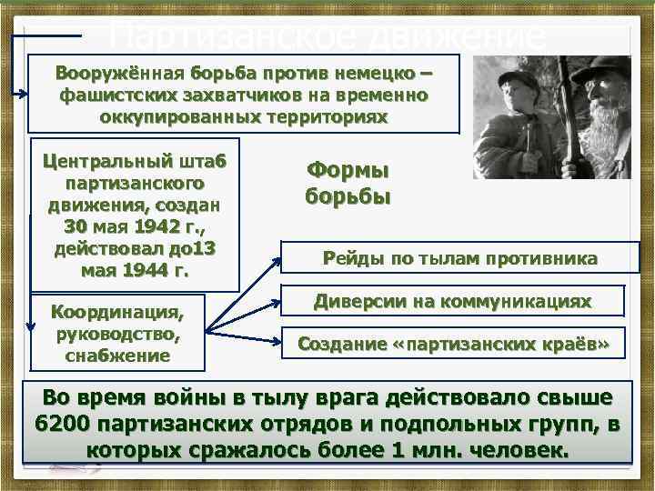 Партизанское движение Вооружённая борьба против немецко – фашистских захватчиков на временно оккупированных территориях Центральный