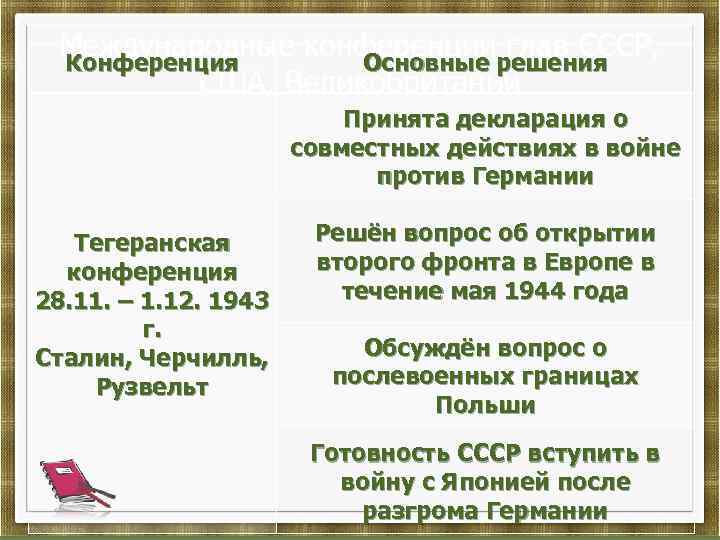 Международные конференции глав СССР, Конференция Основные решения США, Великобритании Принята декларация о совместных действиях