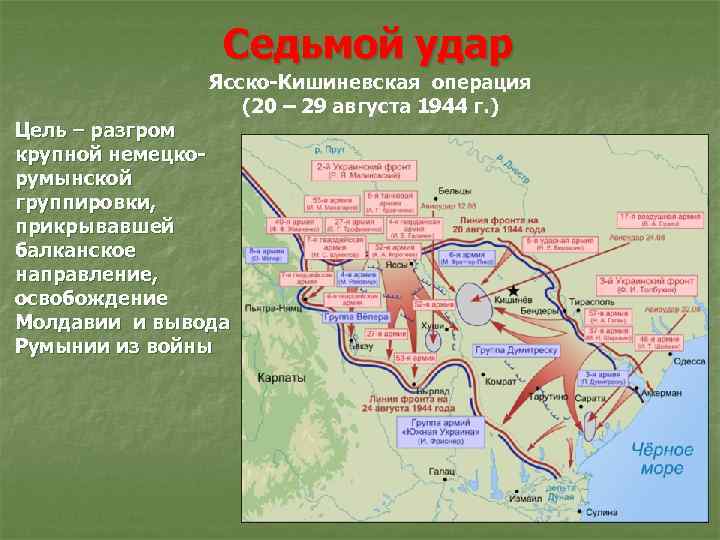 Седьмой удар Ясско-Кишиневская операция (20 – 29 августа 1944 г. ) Цель – разгром
