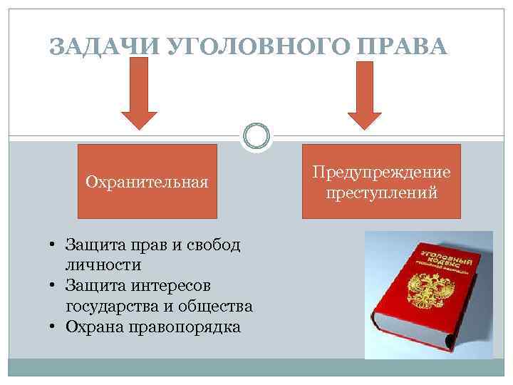 ЗАДАЧИ УГОЛОВНОГО ПРАВА Охранительная • Защита прав и свобод личности • Защита интересов государства