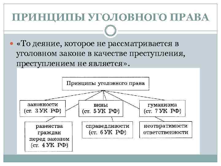 ПРИНЦИПЫ УГОЛОВНОГО ПРАВА «То деяние, которое не рассматривается в уголовном законе в качестве преступления,