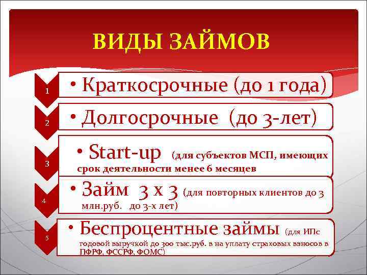 ВИДЫ ЗАЙМОВ 1 • Краткосрочные (до 1 года) 2 • Долгосрочные (до 3 -лет)