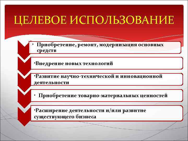 ЦЕЛЕВОЕ ИСПОЛЬЗОВАНИЕ • Приобретение, ремонт, модернизация основных средств • Внедрение новых технологий • Развитие