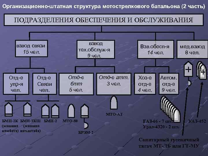 Структура полков имперской гвардии