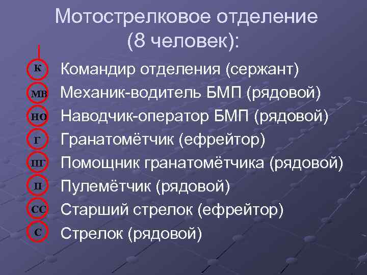 Мотострелковое отделение (8 человек): К МВ НО Г ПГ П СС С Командир отделения