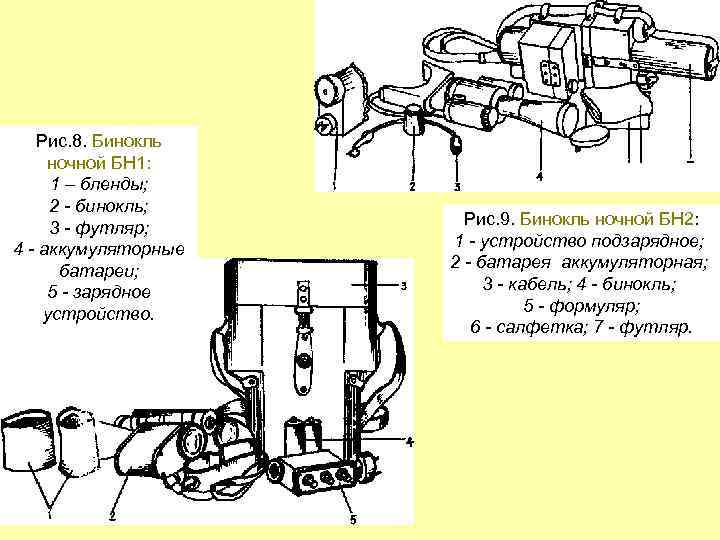 Рис. 8. Бинокль ночной БН 1: 1 – бленды; 2 - бинокль; 3 -