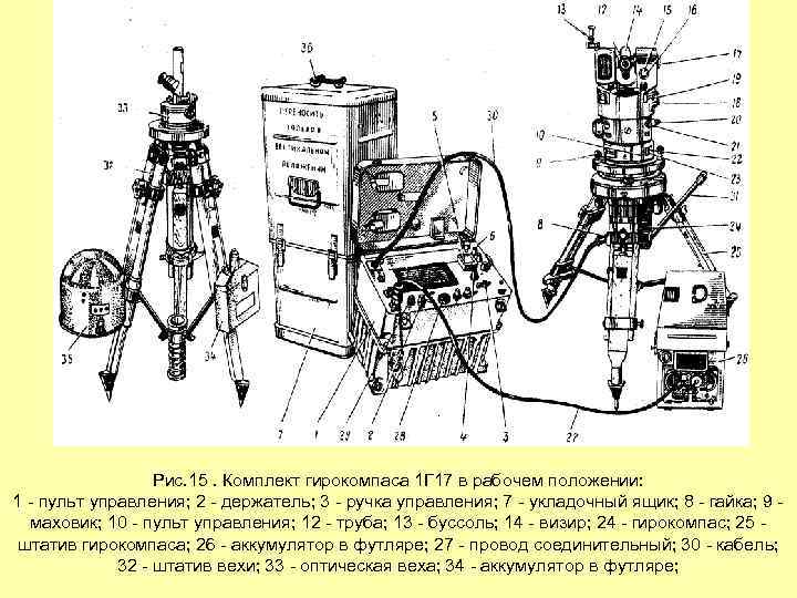 Рис. 15. Комплект гирокомпаса 1 Г 17 в рабочем положении: 1 пульт управления; 2