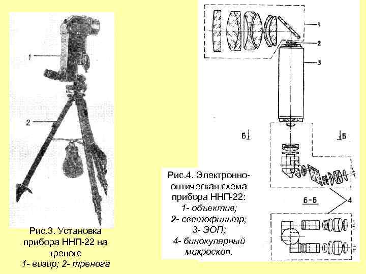 Рис. 3. Установка прибора ННП 22 на треноге 1 - визир; 2 - тренога