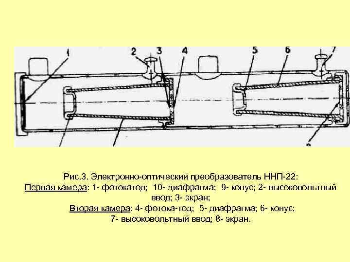 Рис. 3. Электронно оптический преобразователь ННП 22: Первая камера: 1 фотокатод; 10 диафрагма; 9