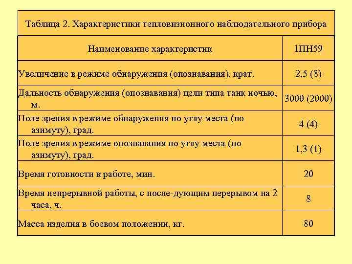 Таблица 2. Характеристики тепловизионного наблюдательного прибора Наименование характеристик Увеличение в режиме обнаружения (опознавания), крат.