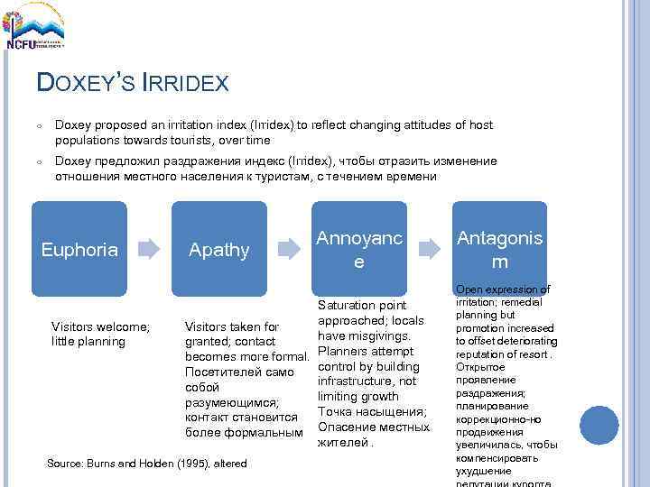 DOXEY’S IRRIDEX ○ Doxey proposed an irritation index (Irridex) to reflect changing attitudes of