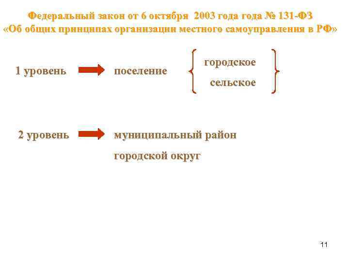 Федеральный закон от 6 октября 2003 года № 131 -ФЗ «Об общих принципах организации
