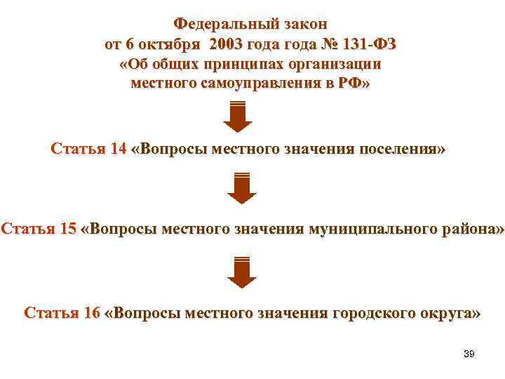 Федеральный закон от 6 октября 2003 года № 131 -ФЗ «Об общих принципах организации