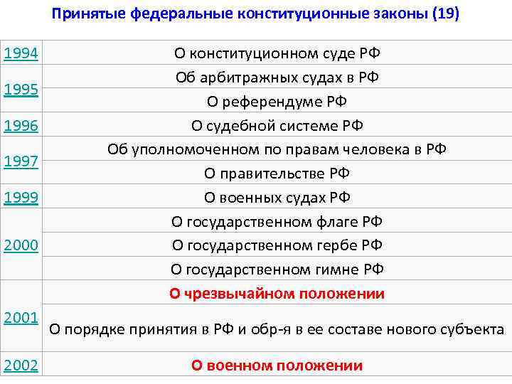 Во сколько сегодня закон