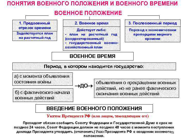 Перевод страны на военное положение