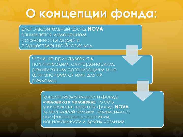 О концепции фонда: Благотворительный фонд NOVA занимается изменением осознанности людей к осуществлению благих дел.