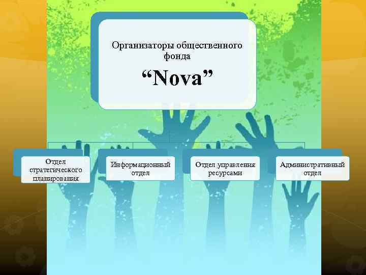 Организаторы общественного фонда “Nova” Отдел стратегического планирования Информационный отдел Отдел управления ресурсами Административный отдел