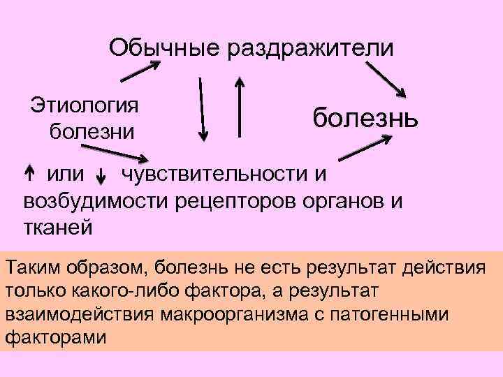 Обычные раздражители Этиология болезни болезнь или чувствительности и возбудимости рецепторов органов и тканей Таким