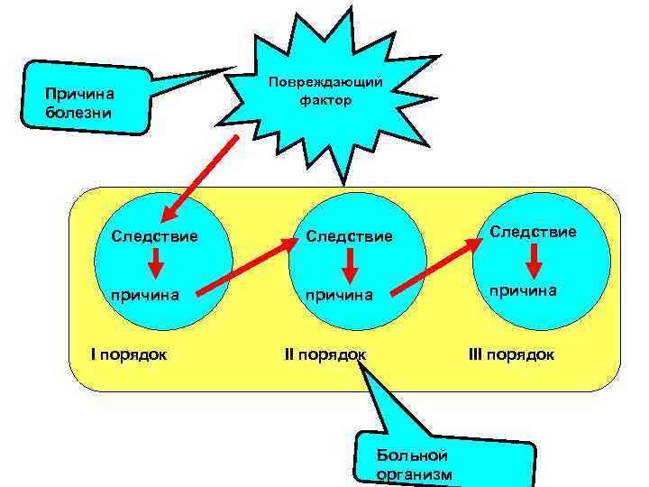 Картинки причина следствие