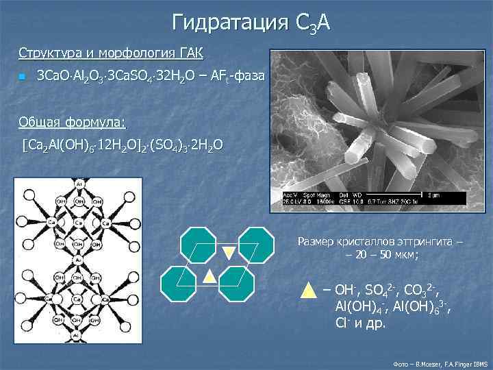 Гидратация C 3 A Структура и морфология ГАК n 3 Ca. O Al 2