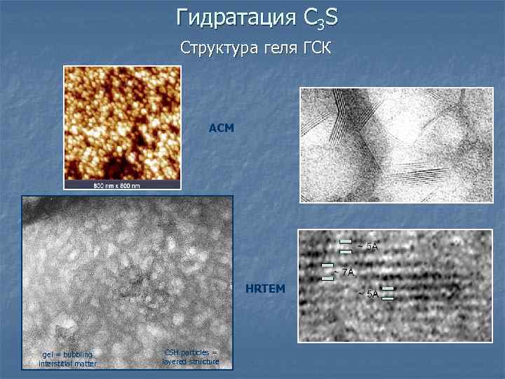 Гидратация C 3 S Структура геля ГСК АСМ HRTEM gel = bubbling interstitial matter