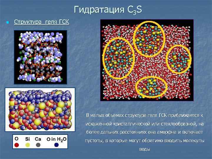 Гидратация C 3 S n Структура геля ГСК В малых объемах структура геля ГСК