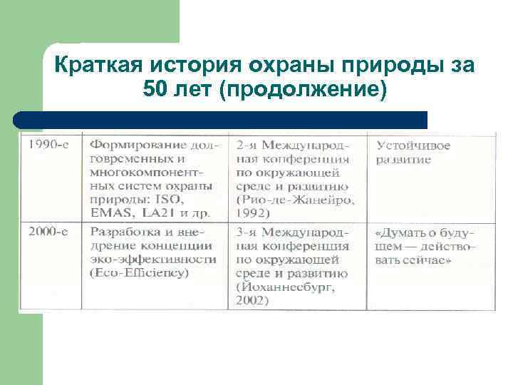 На какие периоды подразделяется история международных отношений. История охраны природы в России таблица. История охраны природы. История охраны природы в России. Основные этапы охраны природы в России.