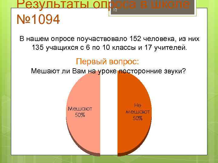 Результаты опроса в школе № 1094 12 В нашем опросе поучаствовало 152 человека, из